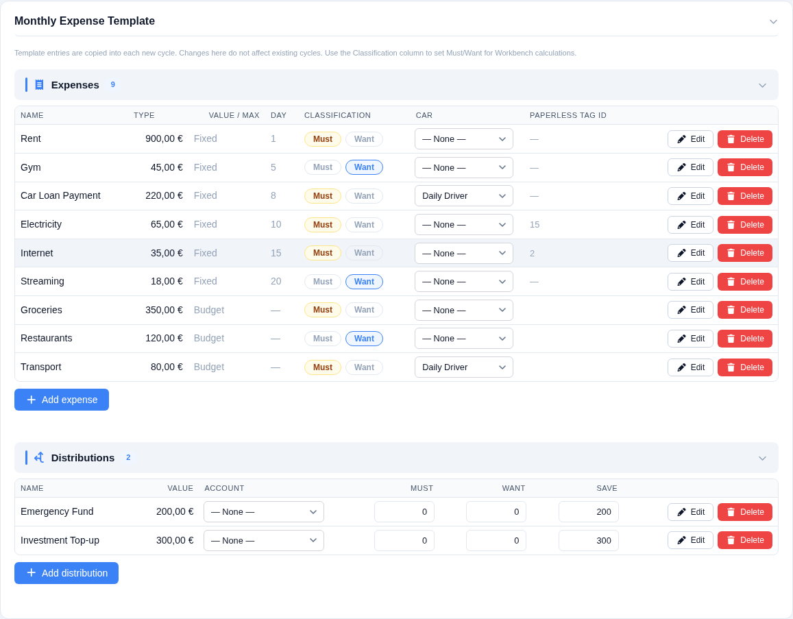 Monthly Expense Template table with a Car column, showing Car Loan Payment and Transport rows tagged to Daily Driver while other rows are untagged