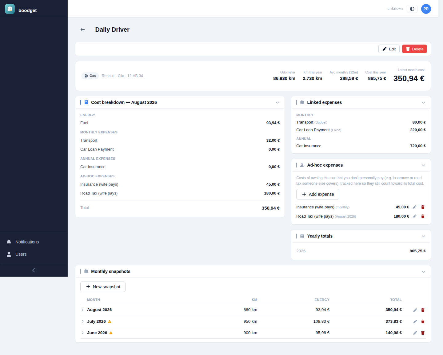 Car detail page for Daily Driver with a hero stats row, a Cost breakdown card showing Energy, Monthly expenses, Annual expenses, and Ad-hoc expenses line groups totalling 350,94 euros, Linked expenses and Ad-hoc expenses cards on the right, Yearly totals, and an expandable Monthly snapshots table below