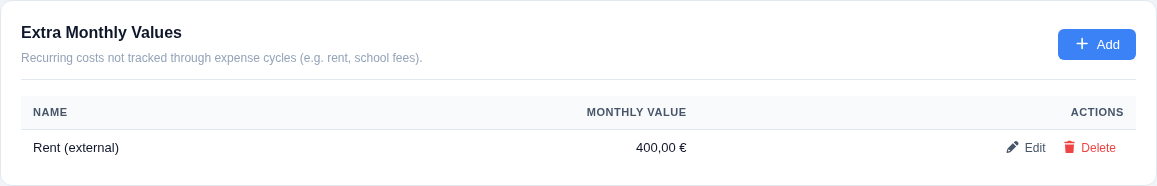 Extra Monthly Values table with a Rent (external) row set to 400 euros, and an Add button