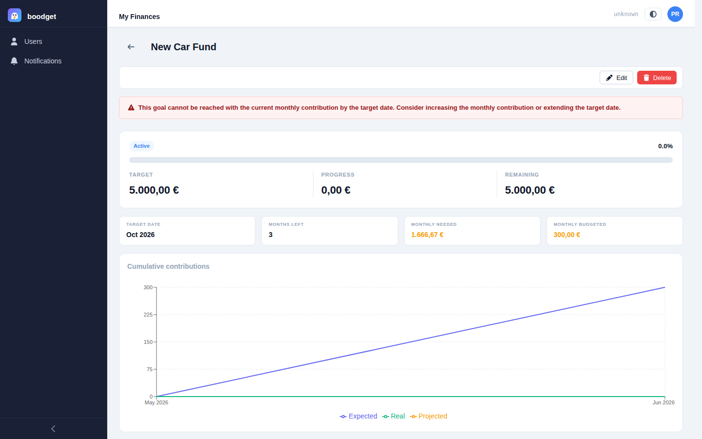 An infeasibility warning banner above a goal detail hero card with an Active badge, a progress bar, and Target/Progress/Remaining figures