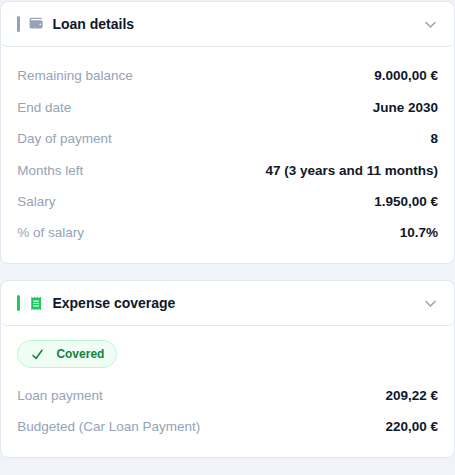 Loan details panel listing balance, end date, day of payment, and salary figures, with an Expense coverage panel below showing a green Covered pill
