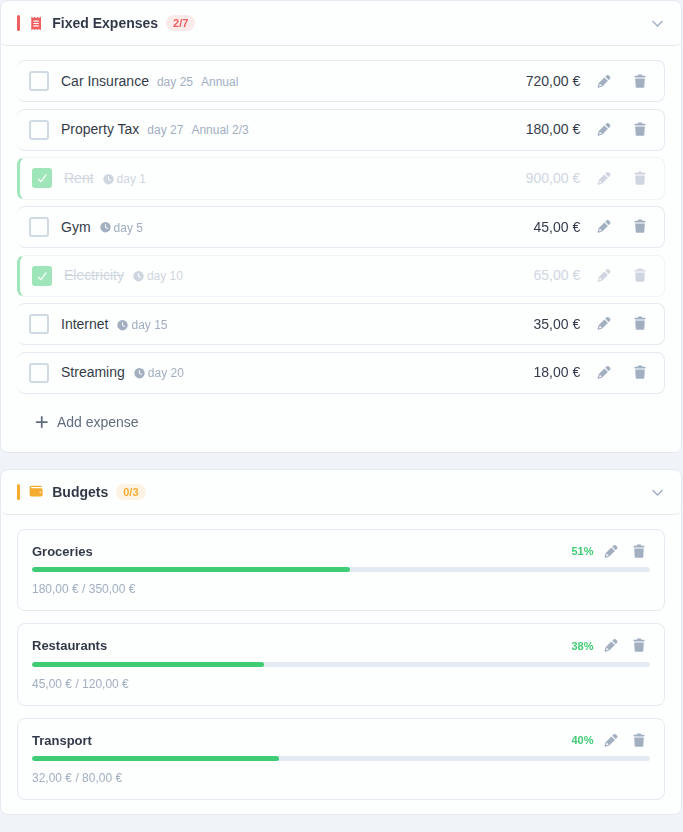 Fixed Expenses section with checkboxes for Rent, Electricity, Internet, Gym, and Streaming, and a Budgets section with progress bars for Groceries, Restaurants, and Transport