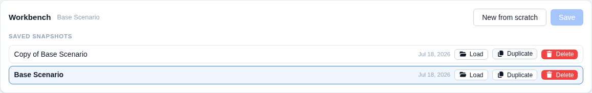 Workbench panel header showing the loaded snapshot name, Save and New from scratch buttons, and a Saved snapshots list with Load, Duplicate, and Delete buttons per row